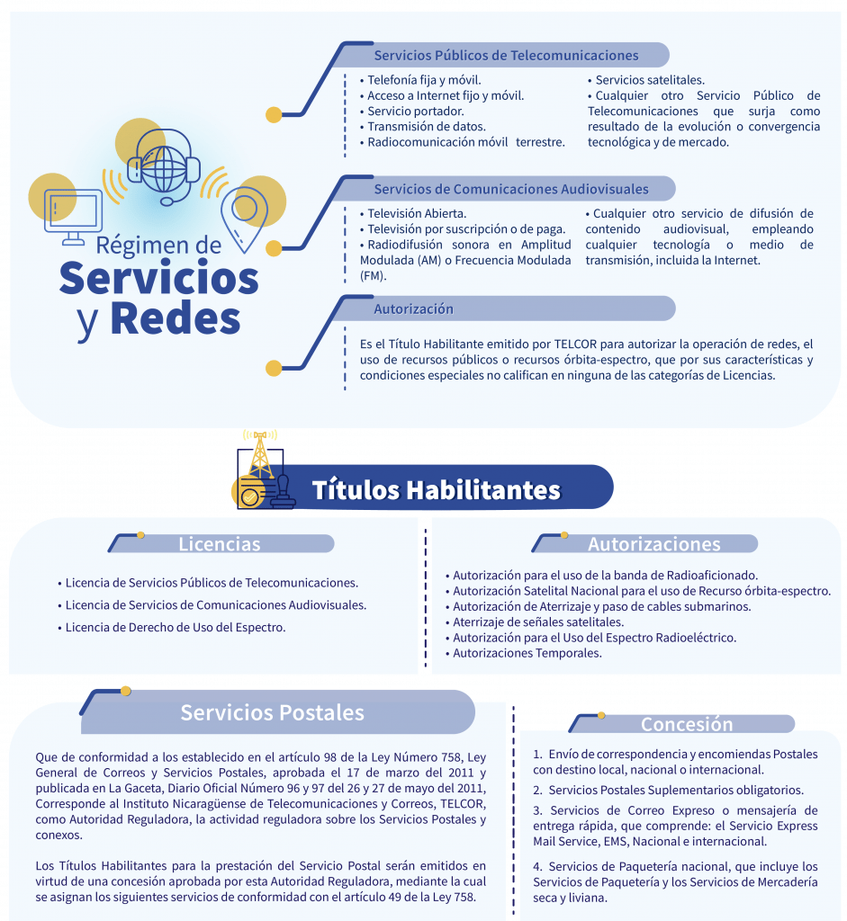 TELCOR-Servicios y Redes